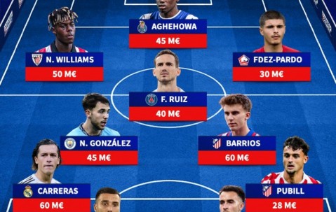 开云APP-缺席西班牙队身价最高阵：卡雷拉斯、尼科·威廉姆斯、法比安在列