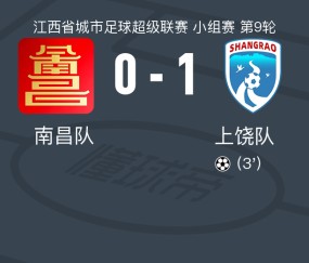 赣超：上饶队客场1-0南昌队，孙志豪制胜球