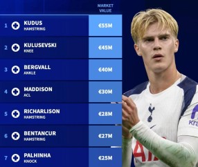 开云体育下载-德转列热刺伤病名单：8人因伤缺阵，总身价超过2.5亿欧元