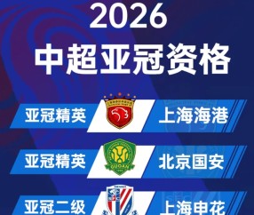 亚足联官宣！亚冠扩军至32队，中超名额突然增加：国安渔翁得利|亚冠精英联赛|附加赛|上海海港|北京国安|亚洲足球联合会_新浪体育_新浪新闻